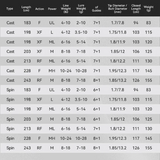 Kastking Perigee III Baitcast Rods