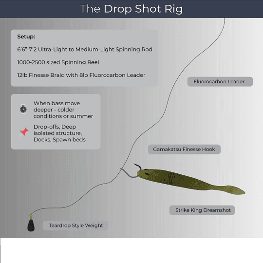 Drop Shot Free Rig Sinker Weights Rubber stopper