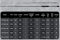 Microbite AJING Ultra Light Spin Rod