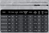 Microbite AJING Ultra Light Spin Rod